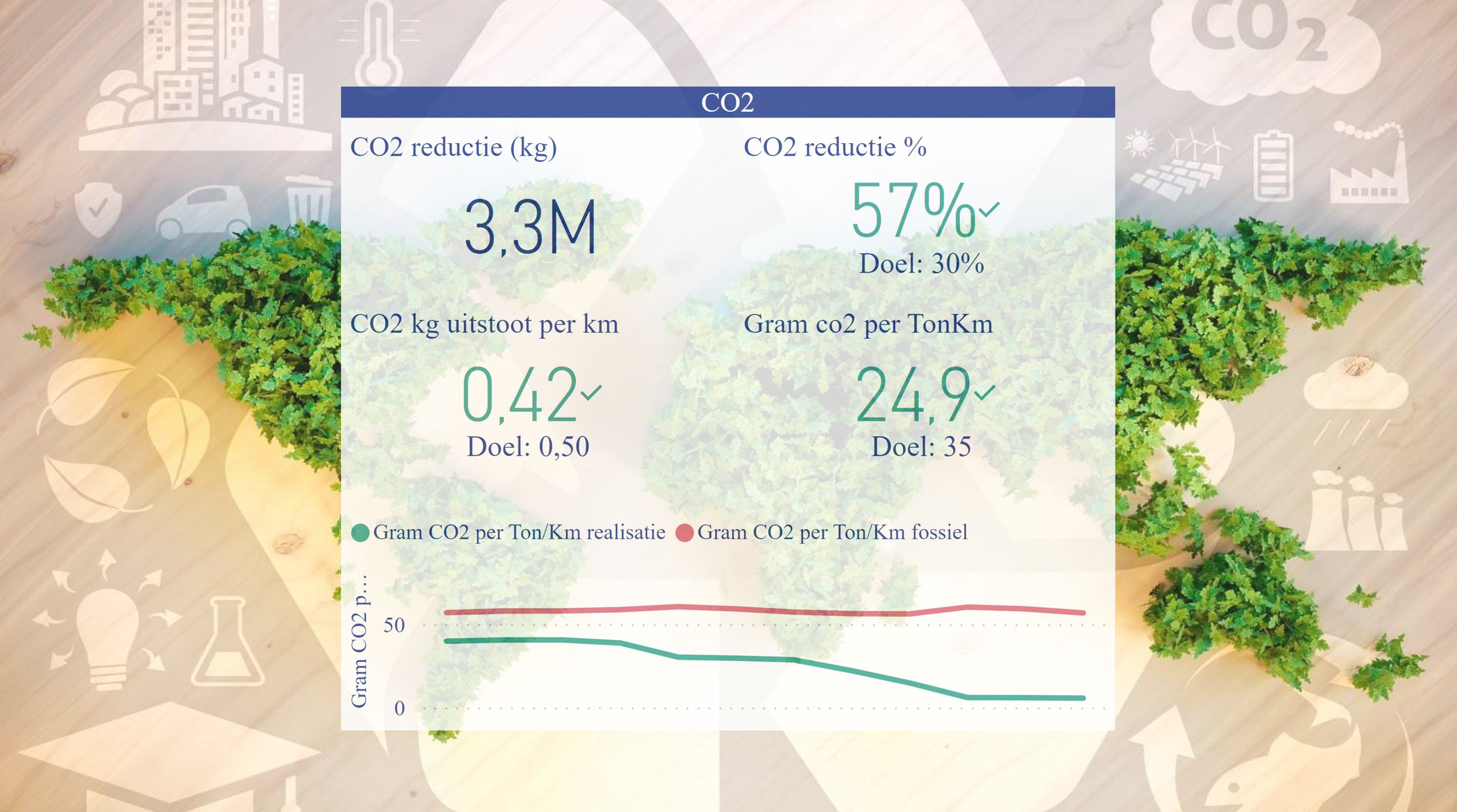 CO2-dashboard