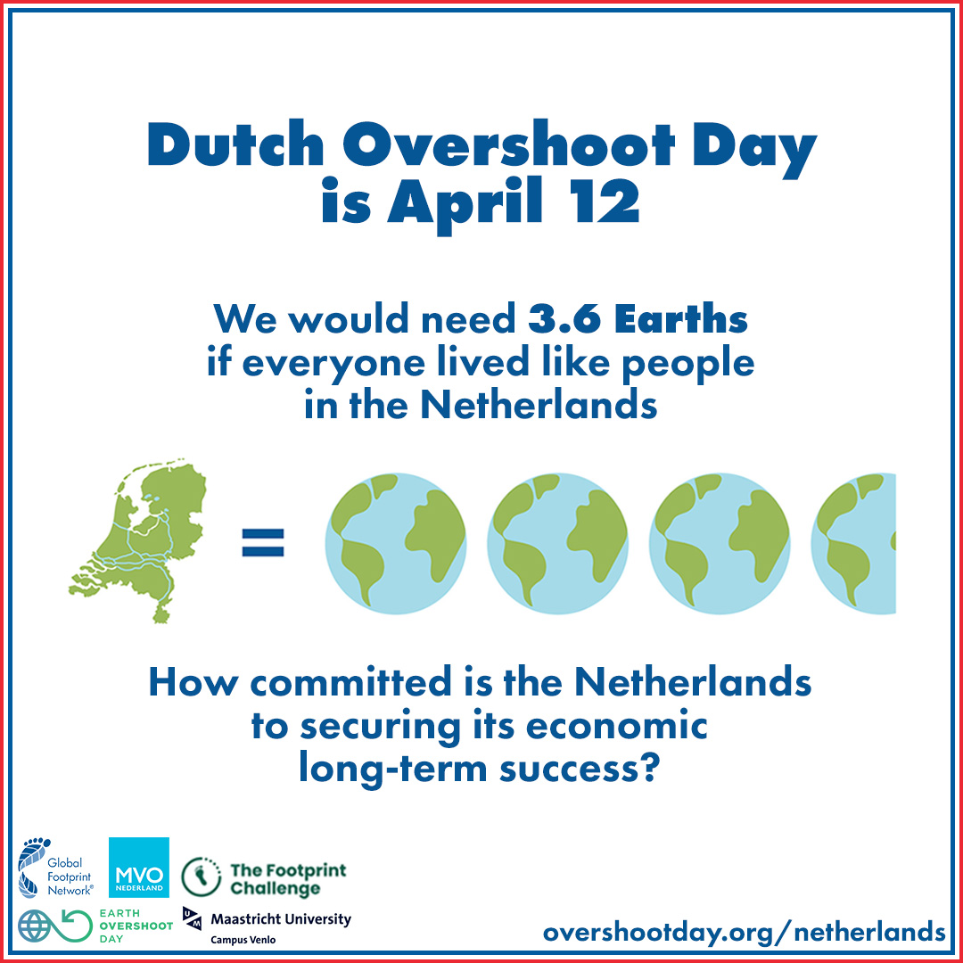 Dutch overshoot day ontwikkel duurzaamheidsstrategie