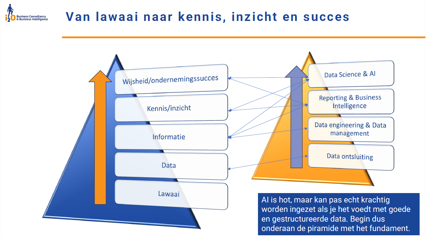 Terugblik Mobilising the future event voor ondernemers in transport en logistiek - i2o